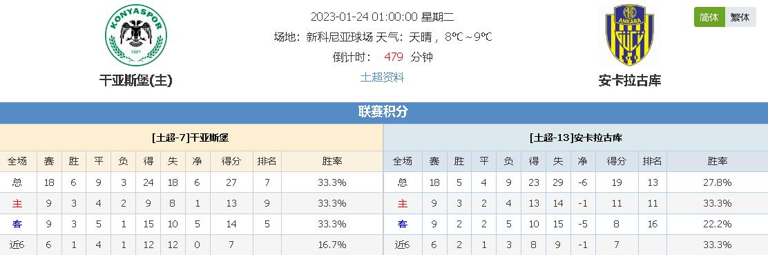 恢复与表现